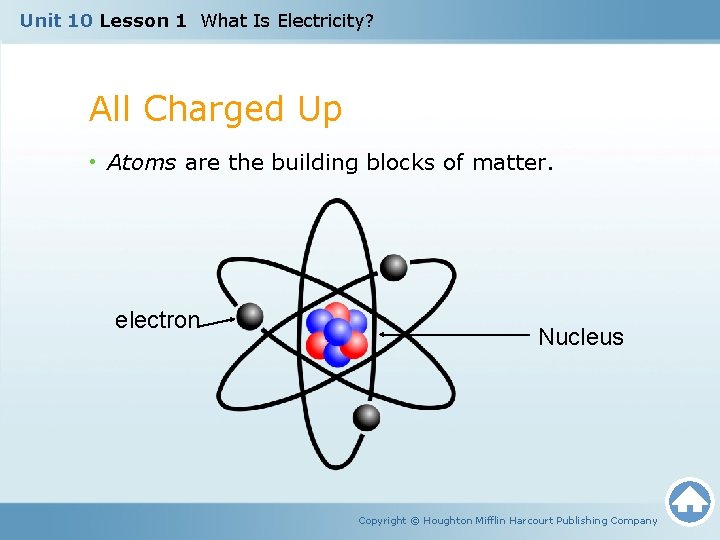 Unit 10 Lesson 1 What Is Electricity? All Charged Up • Atoms are the