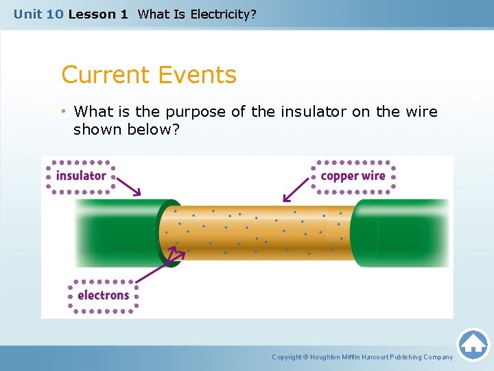 Unit 10 Lesson 1 What Is Electricity? Current Events • What is the purpose