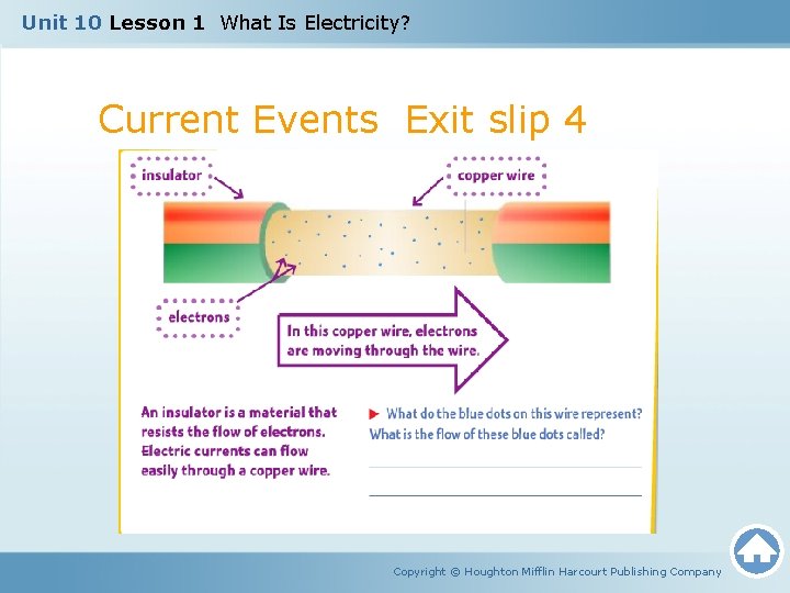 Unit 10 Lesson 1 What Is Electricity? Current Events Exit slip 4 Copyright ©