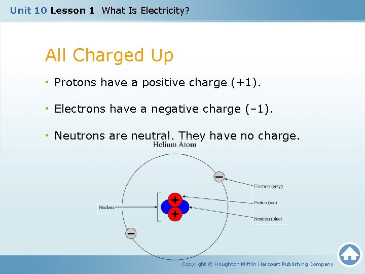 Unit 10 Lesson 1 What Is Electricity? All Charged Up • Protons have a