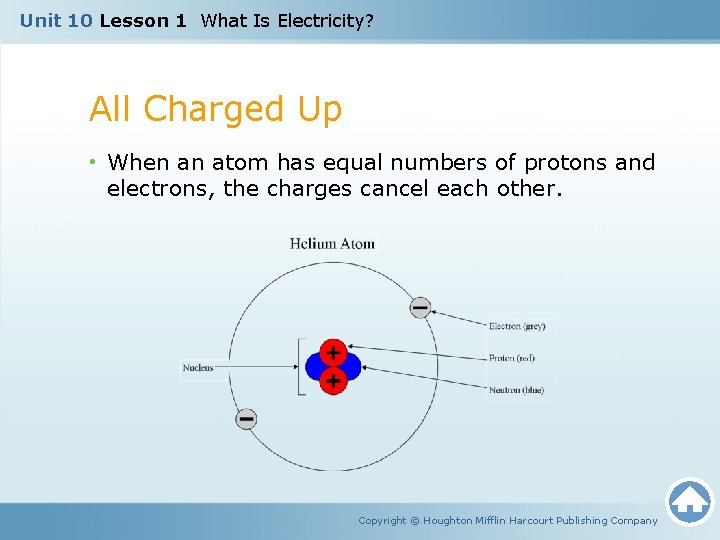 Unit 10 Lesson 1 What Is Electricity? All Charged Up • When an atom