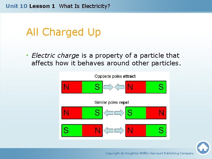 Unit 10 Lesson 1 What Is Electricity? All Charged Up • Electric charge is