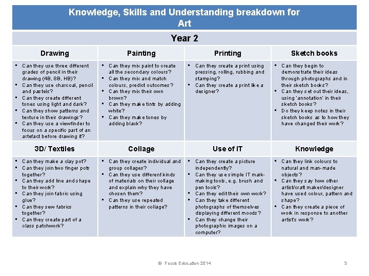 Knowledge, Skills and Understanding breakdown for Art Year 2 Drawing Painting Printing • Can