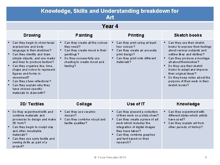 Knowledge, Skills and Understanding breakdown for Art Year 4 Drawing Painting • Can they