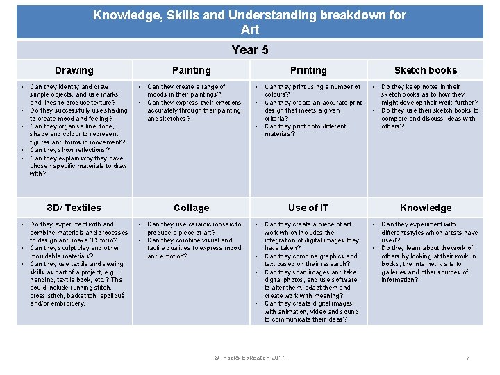 Knowledge, Skills and Understanding breakdown for Art Year 5 Drawing • Can they identify