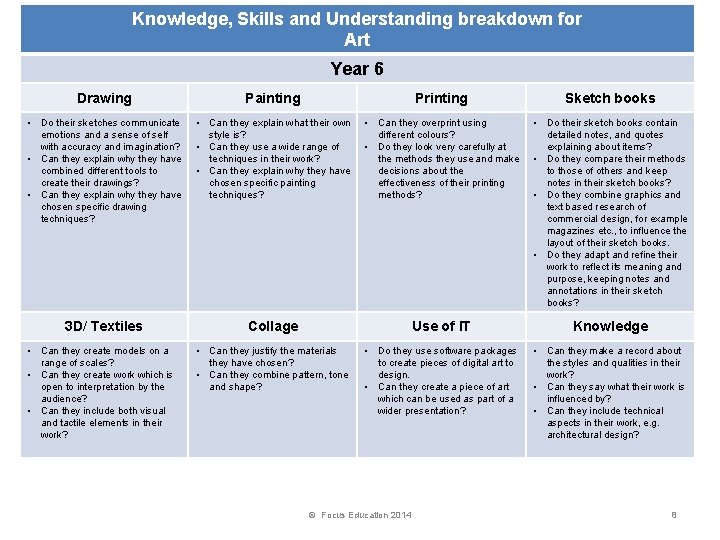 Knowledge, Skills and Understanding breakdown for Art Year 6 Drawing Painting Printing Sketch books