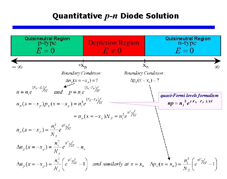 Quantitative Quisineutral Region p-n Diode Solution Quisineutral Region quasi-Fermi levels formalism 
