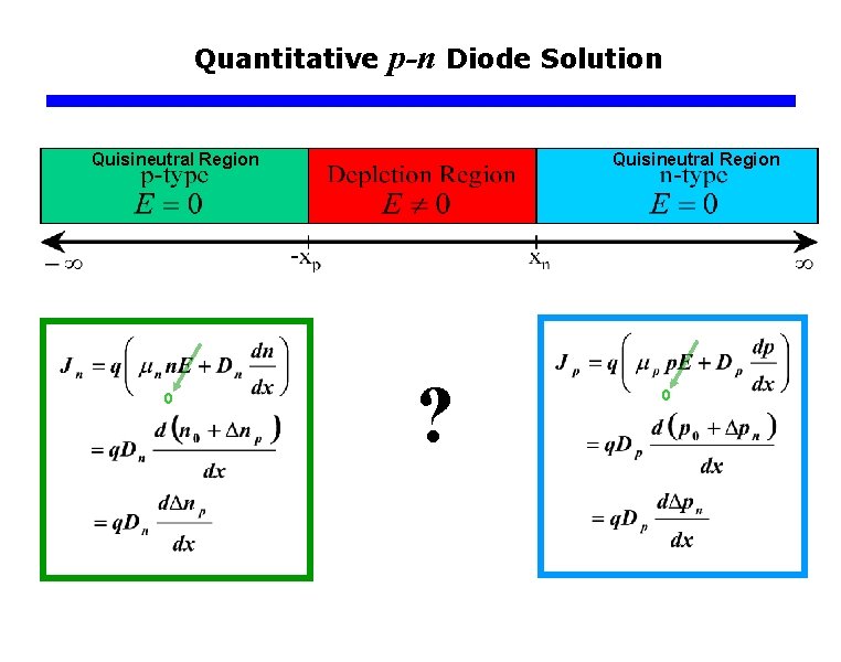 Quantitative p-n Diode Solution Quisineutral Region 0 Quisineutral Region ? 0 