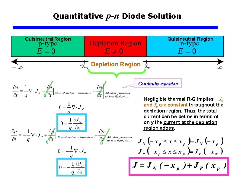 Quantitative p-n Diode Solution Quisineutral Region Depletion Region Continuity equation 0 0 0 Negligible