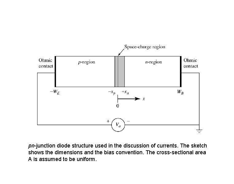 pn-junction diode structure used in the discussion of currents. The sketch shows the dimensions