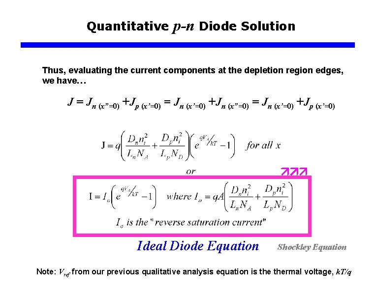 Quantitative p-n Diode Solution Thus, evaluating the current components at the depletion region edges,