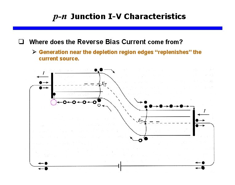 p-n Junction I-V Characteristics q Where does the Reverse Bias Current come from? Ø