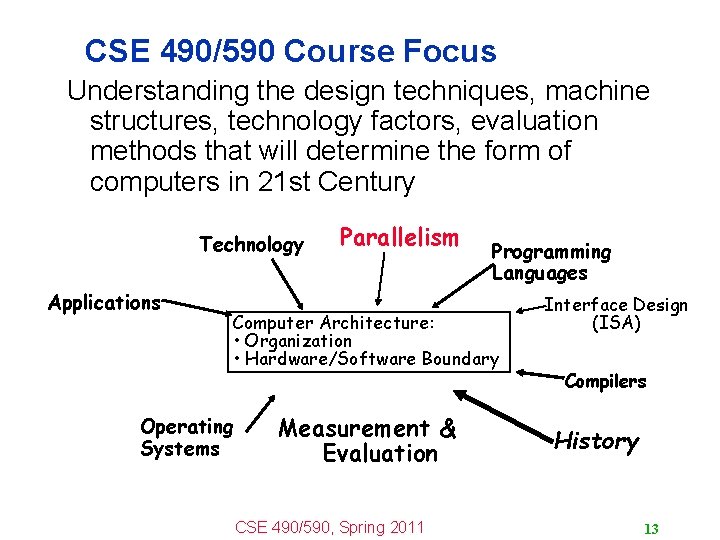 CSE 490/590 Course Focus Understanding the design techniques, machine structures, technology factors, evaluation methods