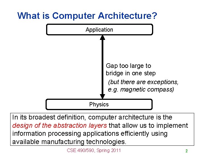 What is Computer Architecture? Application Gap too large to bridge in one step (but