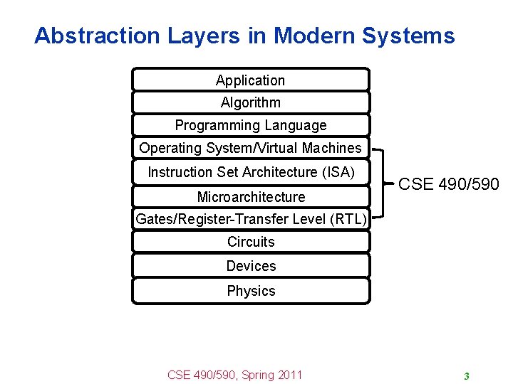 Abstraction Layers in Modern Systems Application Algorithm Programming Language Operating System/Virtual Machines Instruction Set