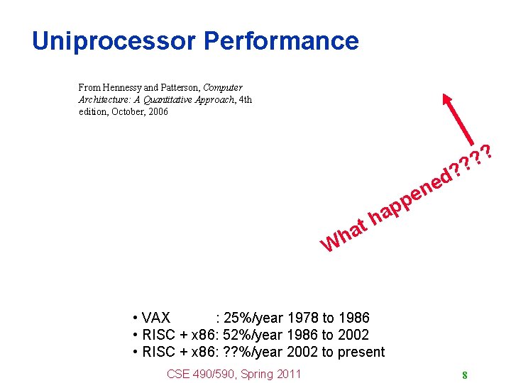 Uniprocessor Performance From Hennessy and Patterson, Computer Architecture: A Quantitative Approach, 4 th edition,