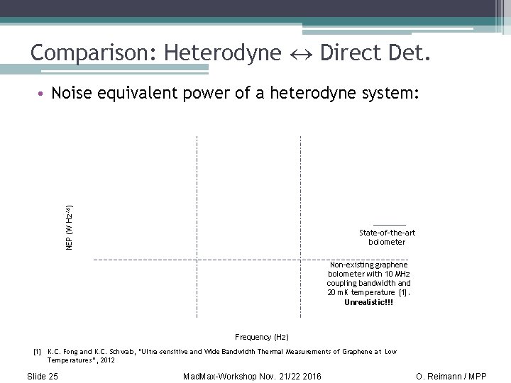 Comparison: Heterodyne Direct Det. NEP (W Hz-½) • Noise equivalent power of a heterodyne