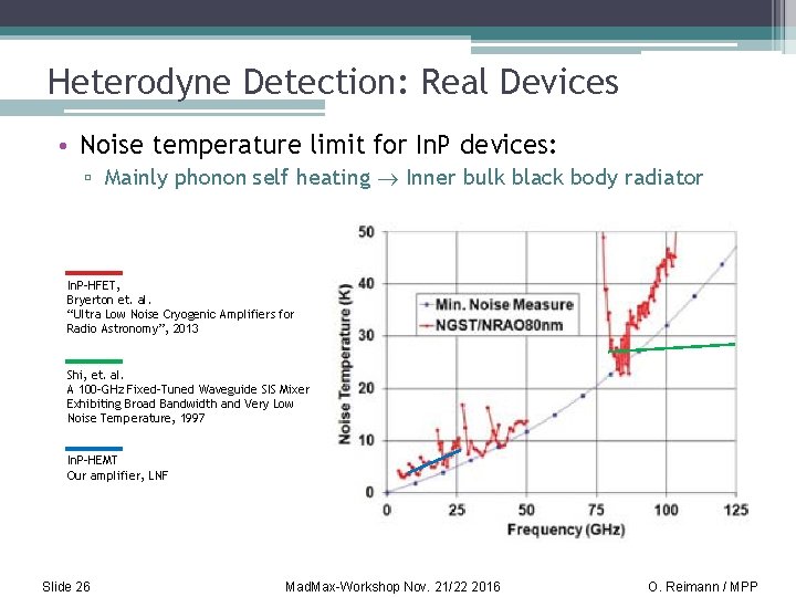 Heterodyne Detection: Real Devices • Noise temperature limit for In. P devices: ▫ Mainly