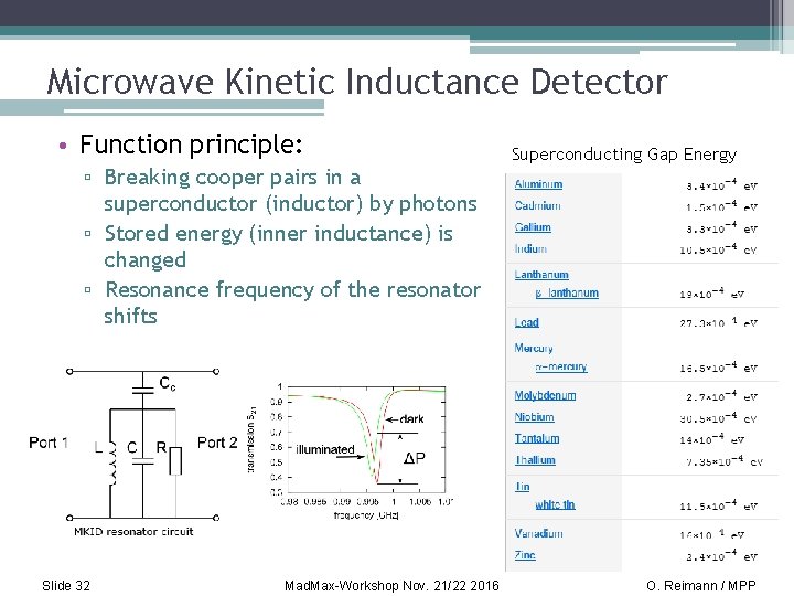 Microwave Kinetic Inductance Detector • Function principle: ▫ Breaking cooper pairs in a superconductor