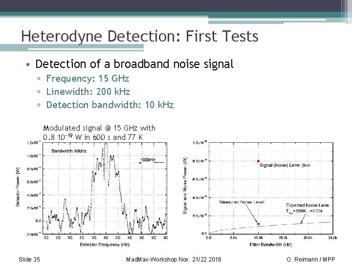 Heterodyne Detection: First Tests • Detection of a broadband noise signal ▫ Frequency: 15