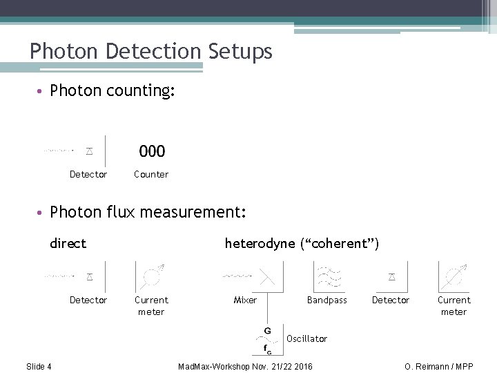 Photon Detection Setups • Photon counting: Detector Counter • Photon flux measurement: direct Detector