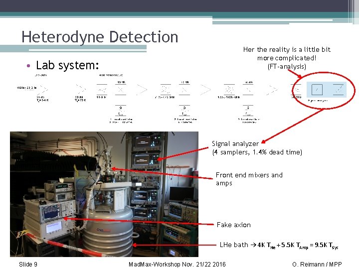 Heterodyne Detection Her the reality is a little bit more complicated! (FT-analysis) • Lab
