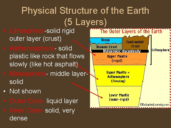 Physical Structure of the Earth (5 Layers) • Lithosphere-solid rigid outer layer (crust) •