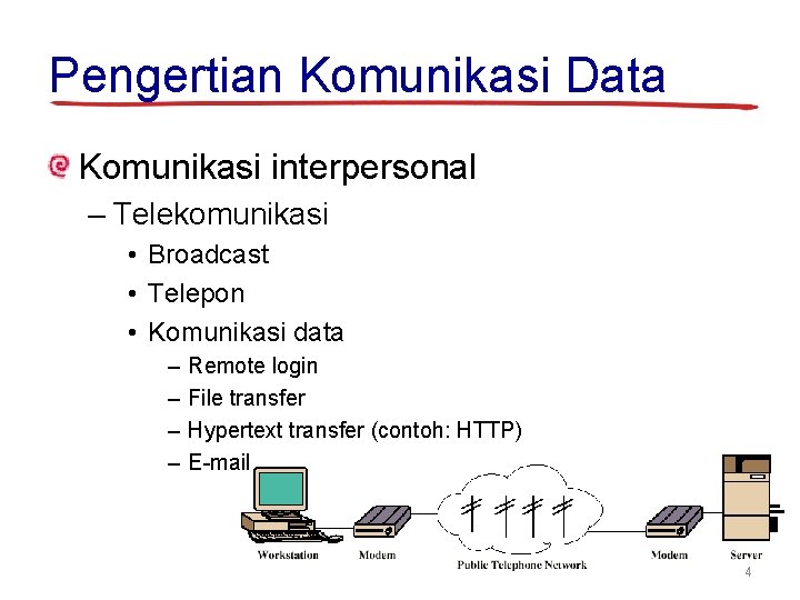 Pengertian Komunikasi Data Komunikasi interpersonal – Telekomunikasi • Broadcast • Telepon • Komunikasi data