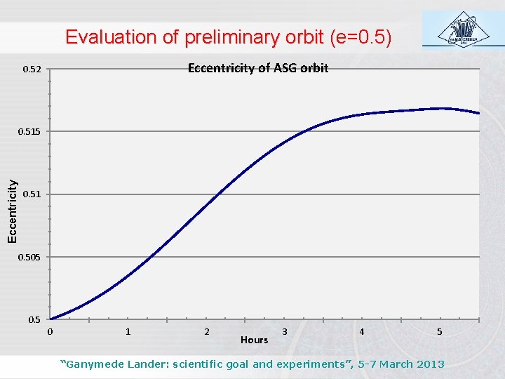 Evaluation of preliminary orbit (e=0. 5) Eccentricity of ASG orbit 0. 52 Eccentricity 0.