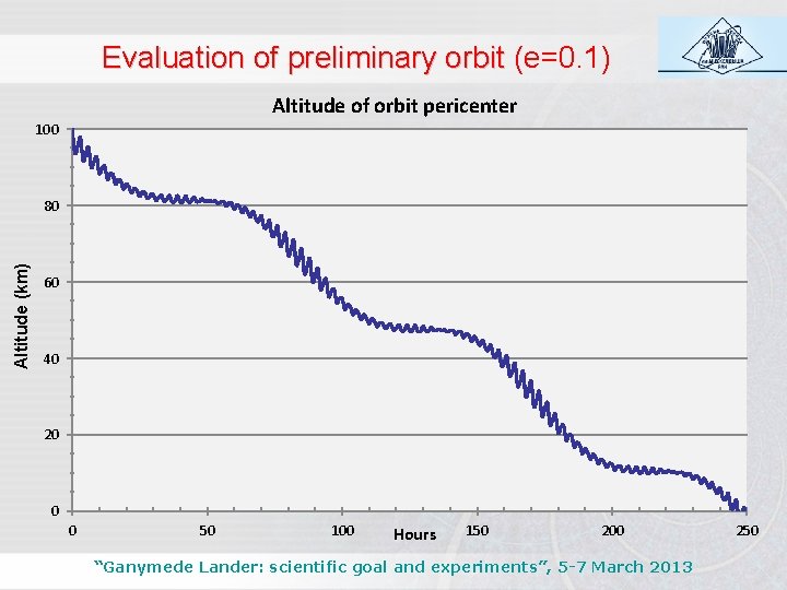 Evaluation of preliminary orbit (e=0. 1) Altitude of orbit pericenter 100 Altitude (km) 80