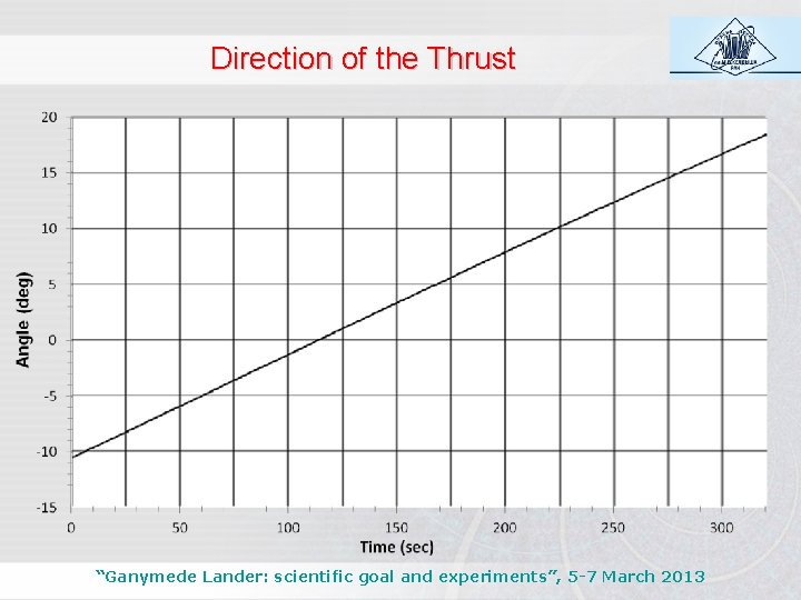 Direction of the Thrust “Ganymede Lander: scientific goal and experiments”, 5 -7 March 2013