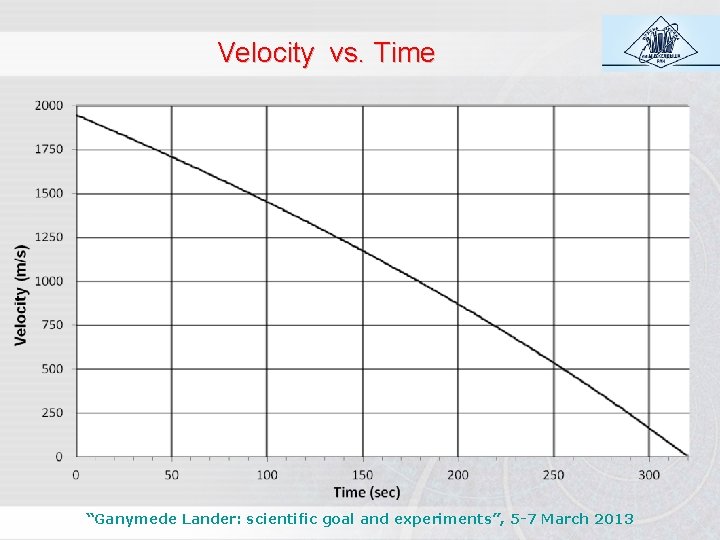Velocity vs. Time “Ganymede Lander: scientific goal and experiments”, 5 -7 March 2013 