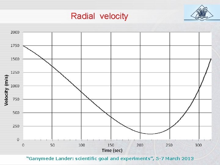 Radial velocity “Ganymede Lander: scientific goal and experiments”, 5 -7 March 2013 