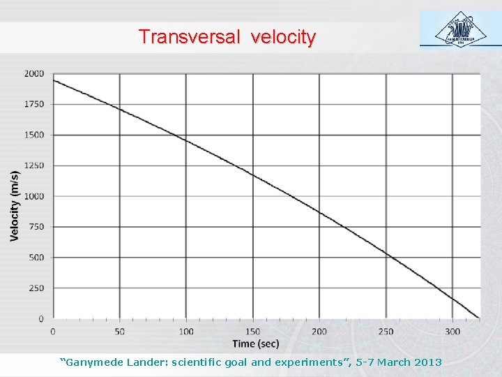 Transversal velocity “Ganymede Lander: scientific goal and experiments”, 5 -7 March 2013 