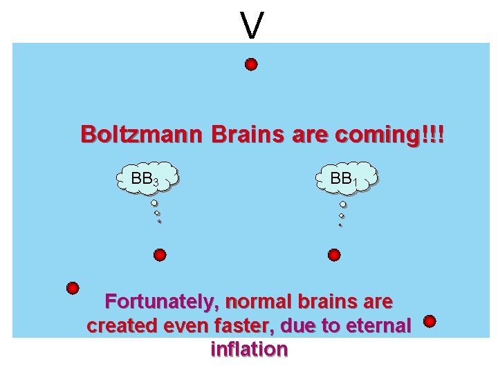 V Boltzmann Brains are coming!!! BB 3 BB 1 Fortunately, normal brains are created V Boltzmann Brains are coming!!! BB 3 BB 1 Fortunately, normal brains are created