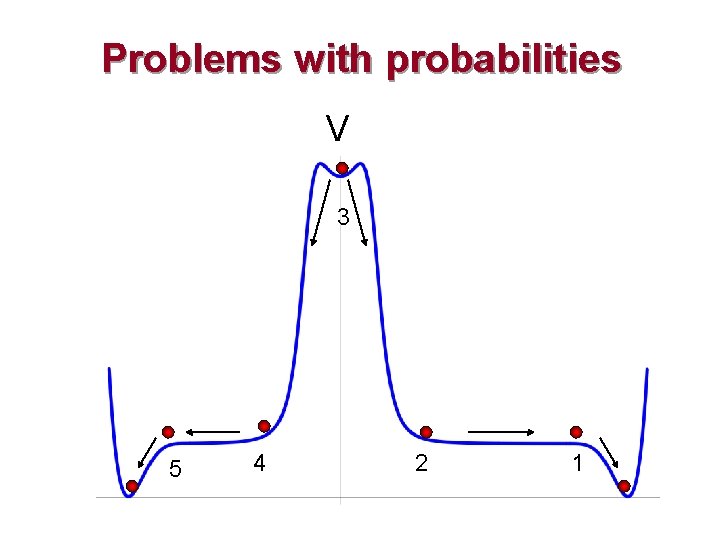 Problems with probabilities V 3 5 4 2 1 Problems with probabilities V 3 5 4 2 1
