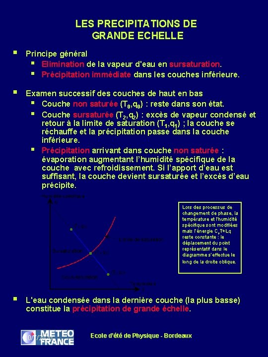 LES PRECIPITATIONS DE GRANDE ECHELLE § Principe général § Elimination de la vapeur d'eau