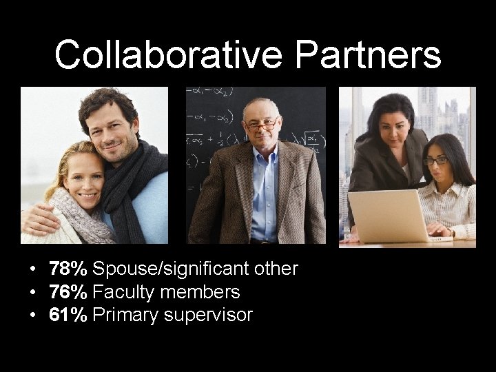 Collaborative Partners • 78% Spouse/significant other • 76% Faculty members • 61% Primary supervisor