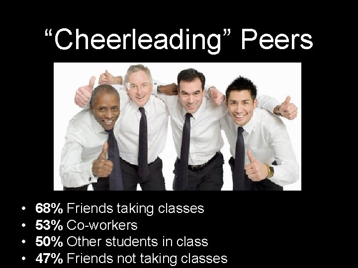 “Cheerleading” Peers • • 68% Friends taking classes 53% Co-workers 50% Other students in