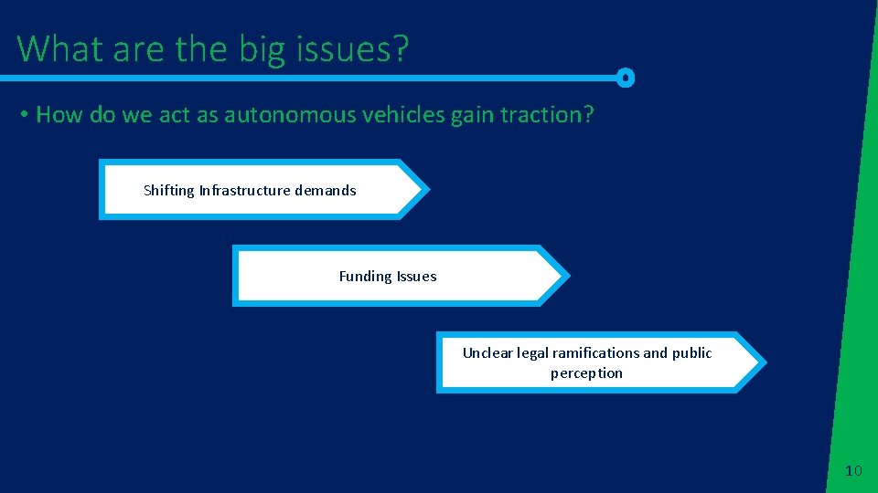 What are the big issues? • How do we act as autonomous vehicles gain