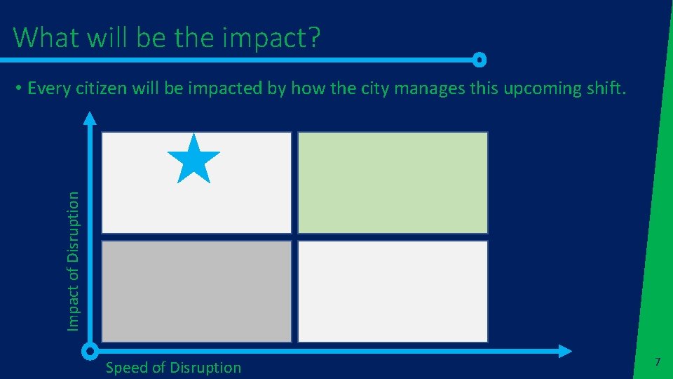 What will be the impact? Impact of Disruption • Every citizen will be impacted