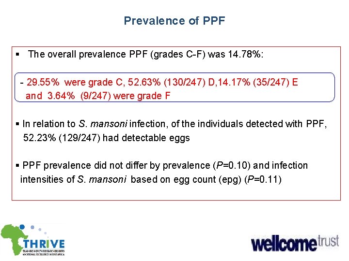 Prevalence of PPF § The overall prevalence PPF (grades C-F) was 14. 78%: -