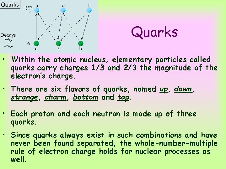 Quarks • Within the atomic nucleus, elementary particles called quarks carry charges 1/3 and