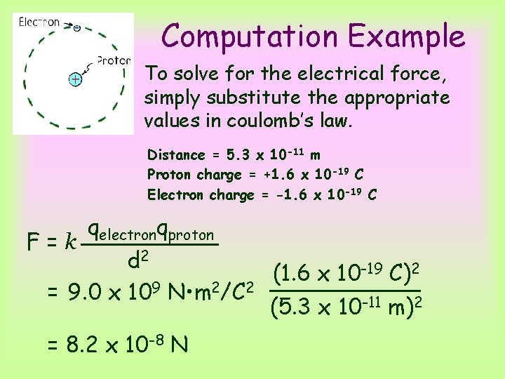 Computation Example To solve for the electrical force, simply substitute the appropriate values in