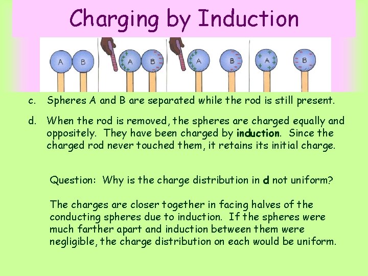 Charging by Induction c. Spheres A and B are separated while the rod is