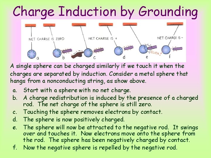 Charge Induction by Grounding A single sphere can be charged similarly if we touch