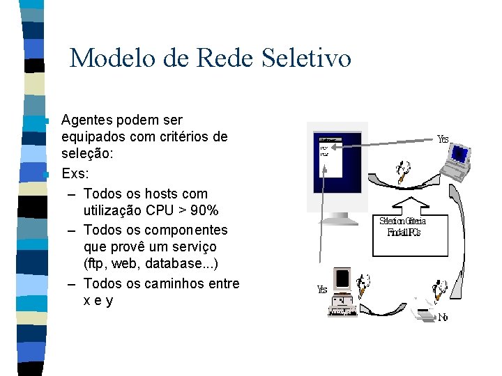 Modelo de Rede Seletivo n n Agentes podem ser equipados com critérios de seleção: