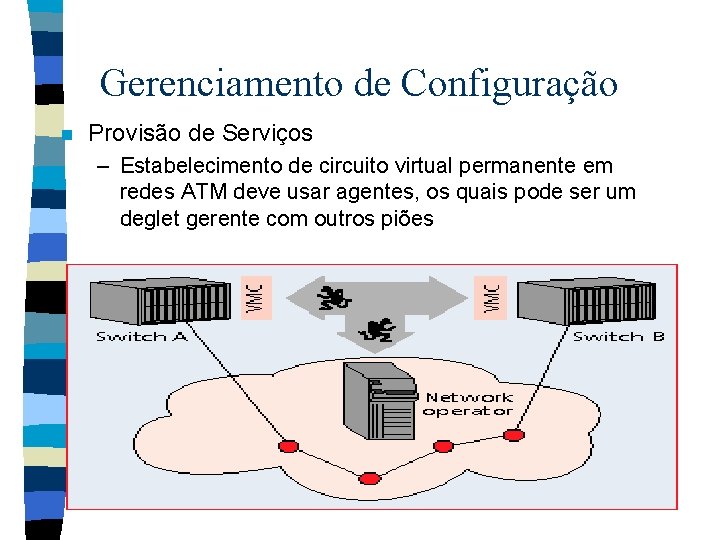 Gerenciamento de Configuração n Provisão de Serviços – Estabelecimento de circuito virtual permanente em