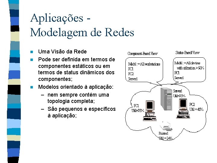 Aplicações Modelagem de Redes n n n Uma Visão da Rede Pode ser definida