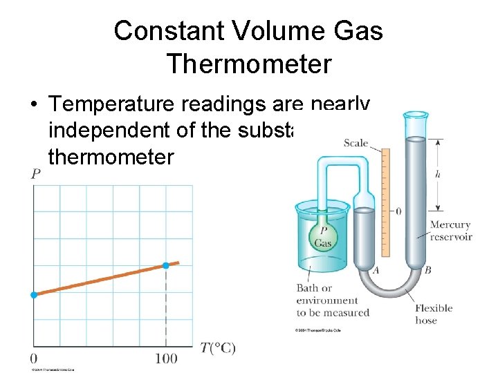 Constant Volume Gas Thermometer • Temperature readings are nearly independent of the substance used